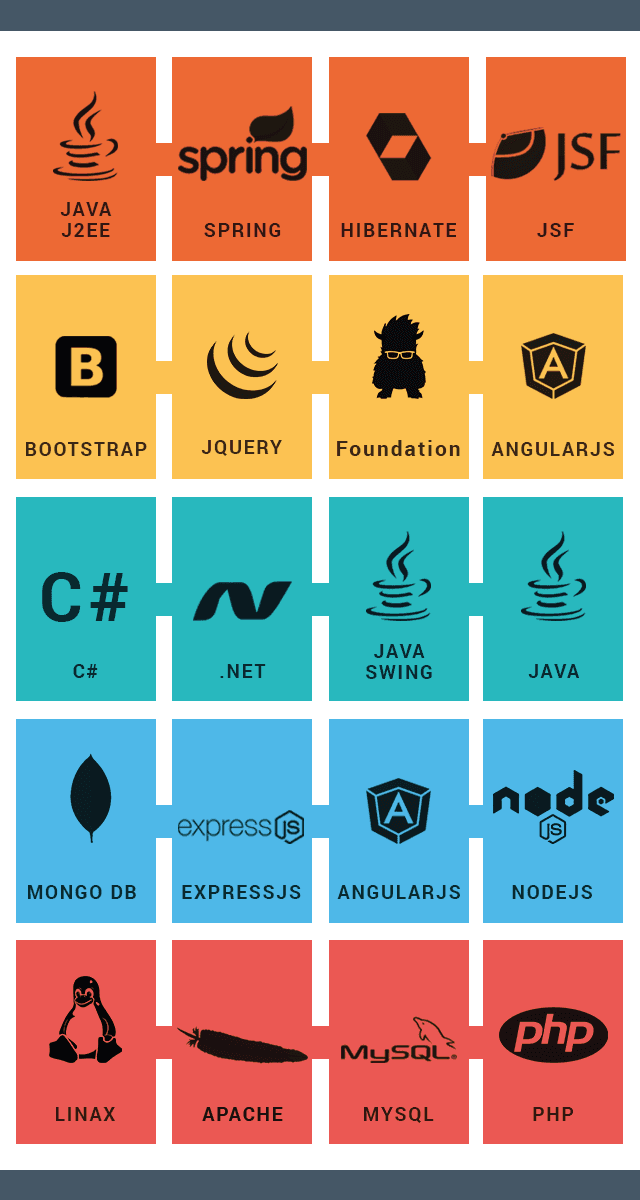 Expertise and Experience