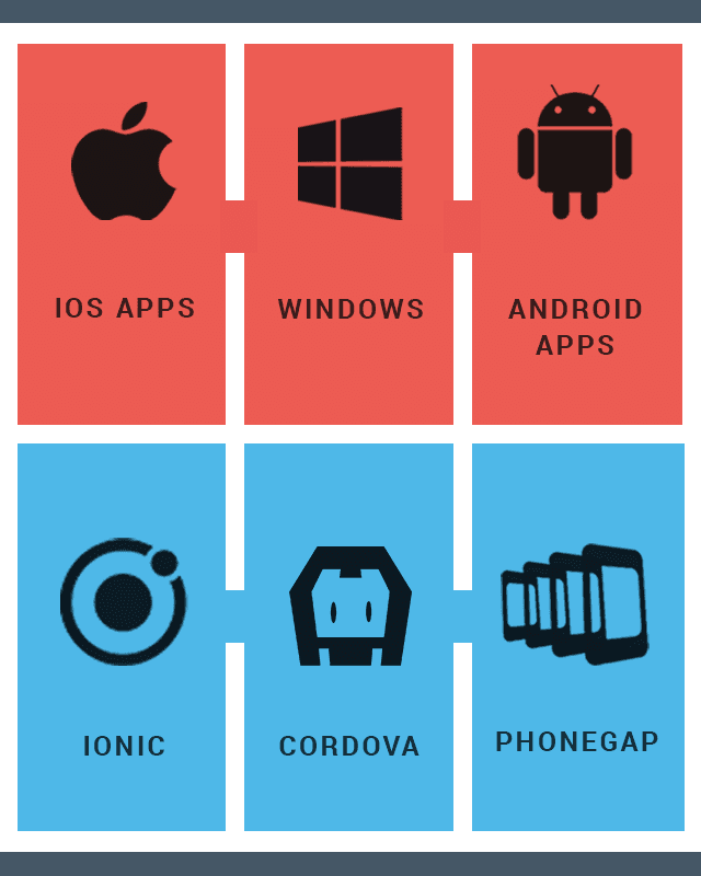 Expertise and Experience